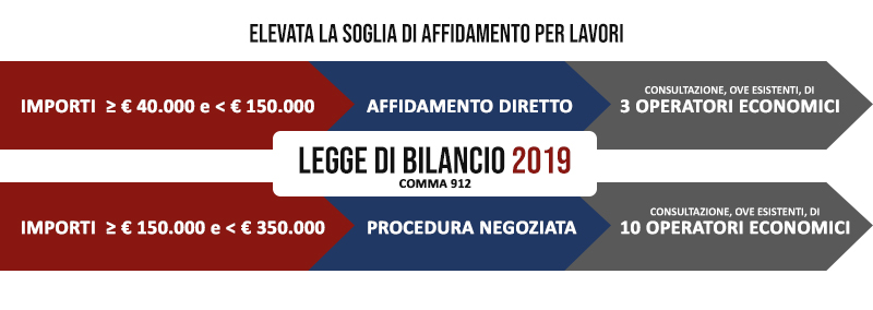 comma 912 legge bilancio 2019